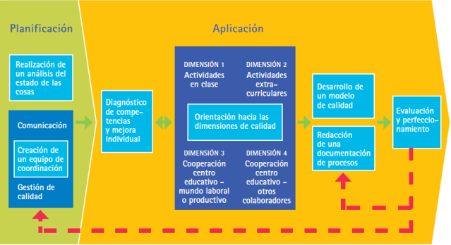 Sistema gestión de calidad