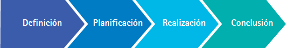 Fases de la gestión de proyectos