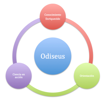 Odiseus