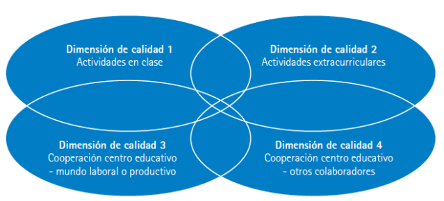 Marco de calidad de la orientación profesional