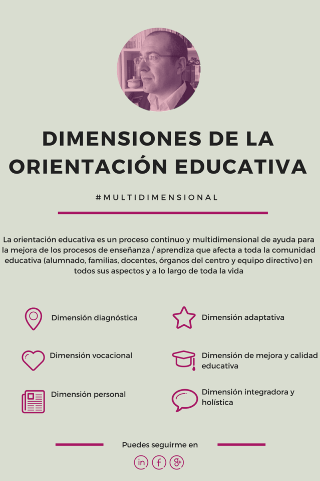 Dimensiones de la orientación educativa