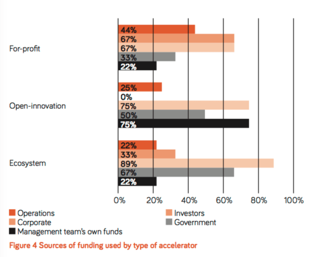 Fuentes de financiación
