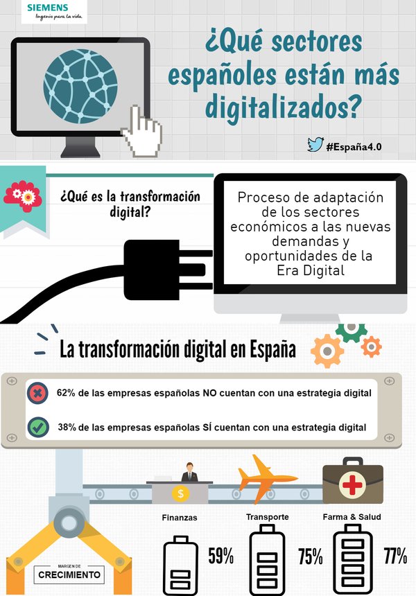 Infografia siemens