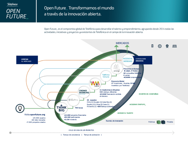 Open-Future_infografico-fullsize_ES