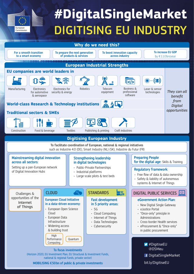 InfographiconDigitisingEUIndustry