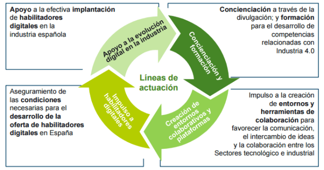 Líneas_de_actuación