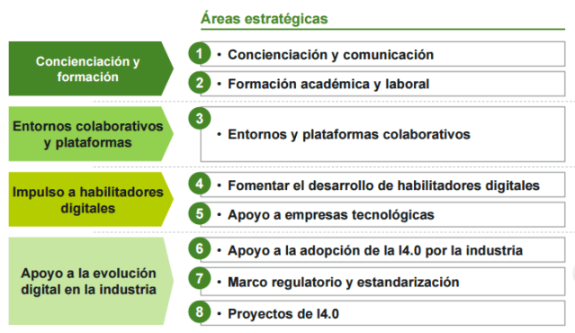 líneas_estratégicas