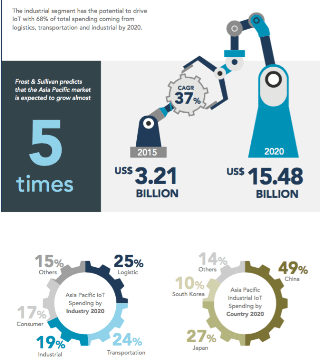 Mercado Asia Pacífico