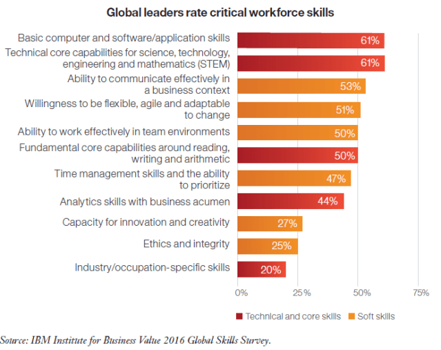 competencias_criticas